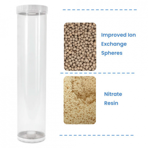 Nitrate and Nitrite